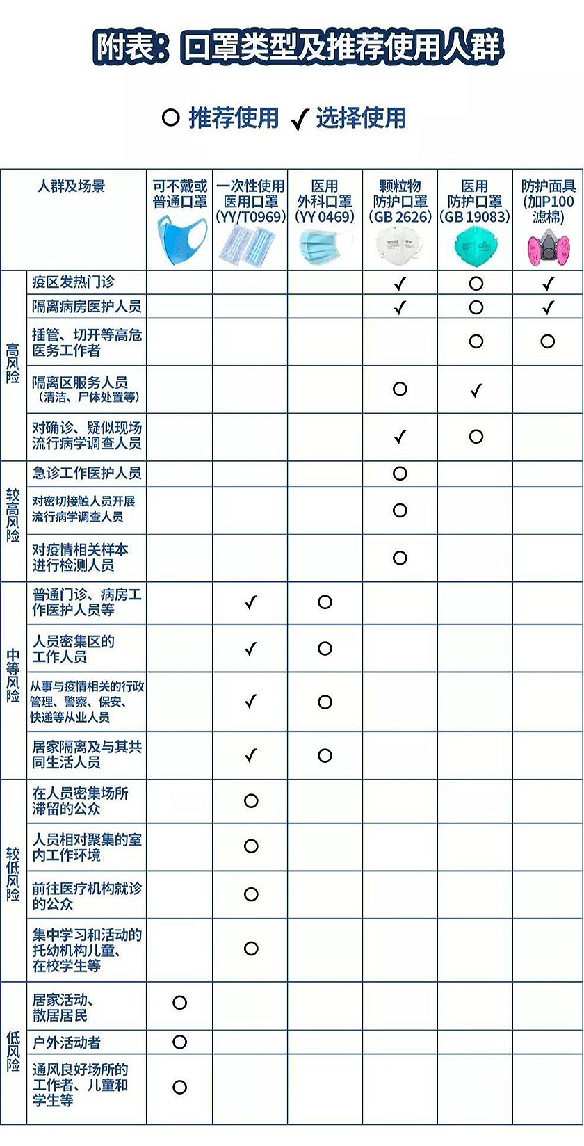 如何選擇口罩.jpg